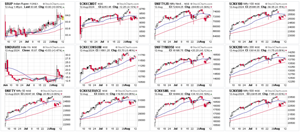 Market Sentiment
